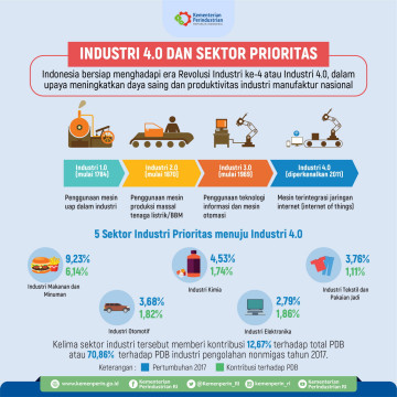 Menperin Perkenalkan Peta Jalan Making Indonesia 4.0 ke Dunia