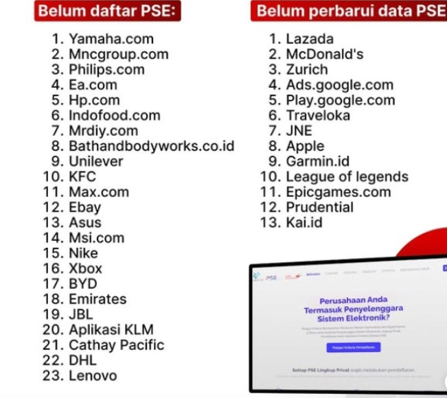Daftar 36 PSE yang belum melakukan pendaftaran atau pembaruan. [Instagram]