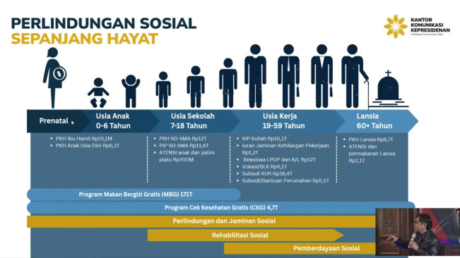 Skema Perlindungan Sosial buat Rakyat Indonesia. [FT News]