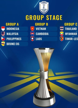 Ilustrasi pembagian grup ASEAN CUP-23 2025. [Instagram]