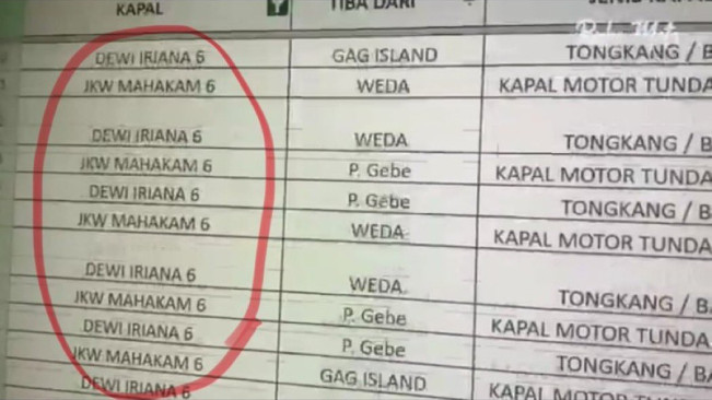 Daftar pengangkut kapal dengan nama JKW Mahakam dan Dewi Iriana. [X]