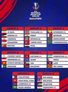 Ilustrasi pembagian grup kualifikasi Piala Asia Putri 2026. [Instagram]