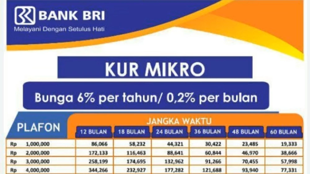 Simulasi cicilan KUR BRI. [Instagram]