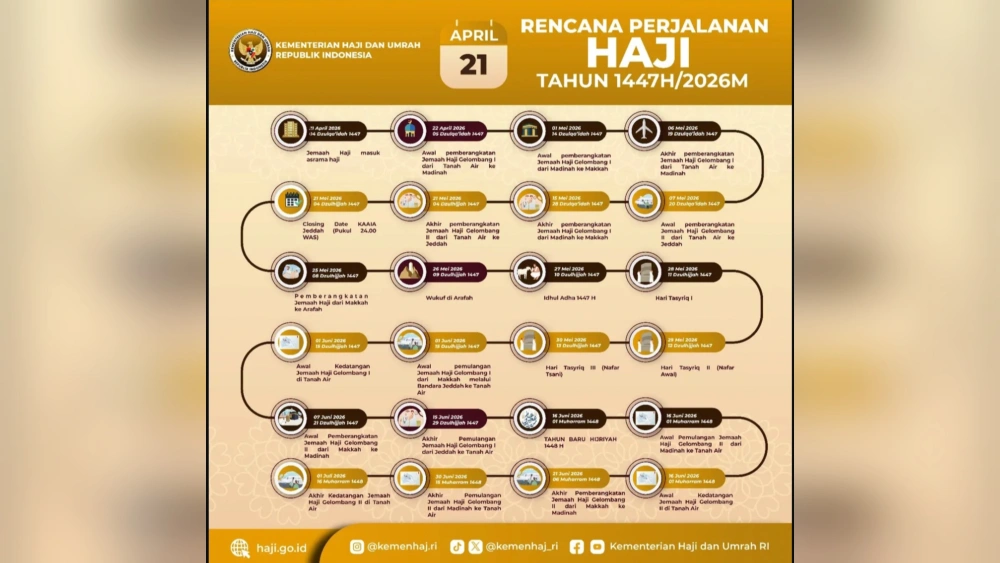Lengkap! Ini Jadwal dan Tahapan Haji 2026 dari Asrama hingga Pulang ke RI