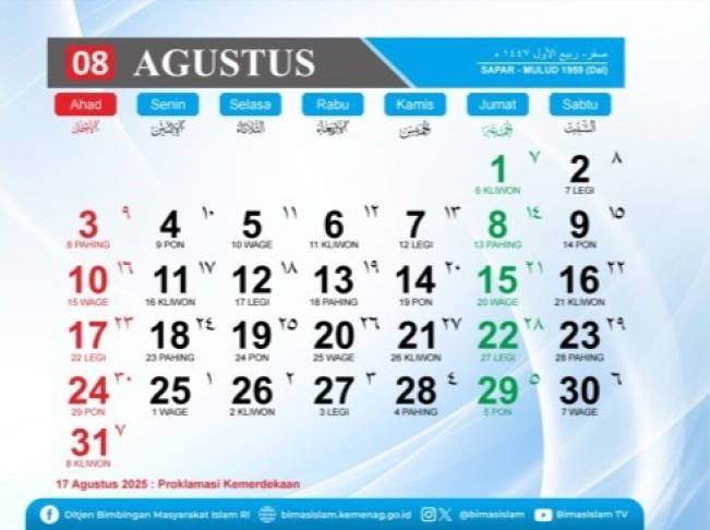 Kalender Jawa 25 Agustus 2025 Senin Wage: Baik Untuk Bersedekah dan Pantang Bercocok Tanam