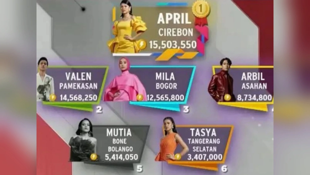 April, Academia yang langsung lolos meraih virtual gift tertinggi. [Instagram]