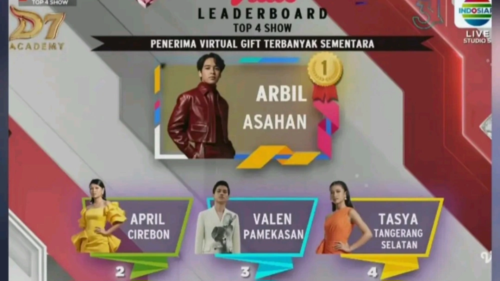 Peserta Ini Terancam Gagal Melaju ke DA7 Top 3 Meski Dapat 3 SO