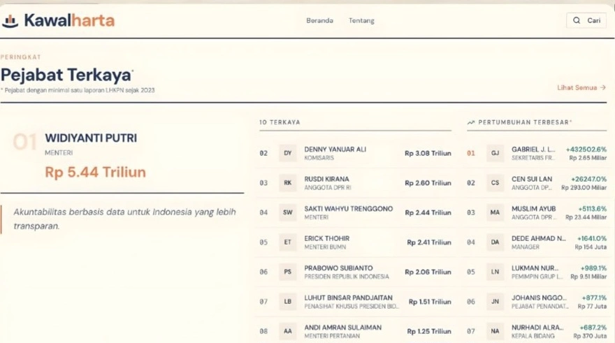 Viral Pantau Kekayaan Pejabat, Situs KawalHarta Mendadak Tak Bisa Diakses