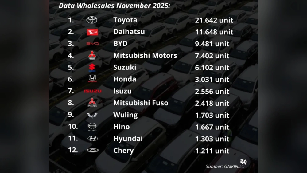 Daftar mobil terlaris. [Instagram]