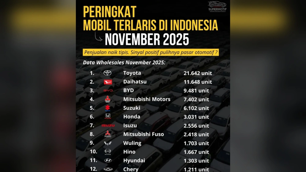 Ini Dia Daftar Merek Mobil Terlaris di Indonesia, Apa Saja? Berikut Jumlah Unitnya