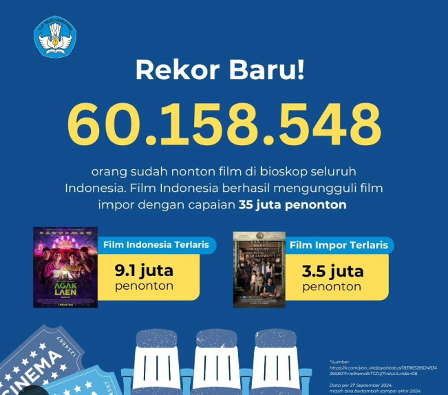 Sejarah, Film Indonesia Tembus 60 Juta Penonton