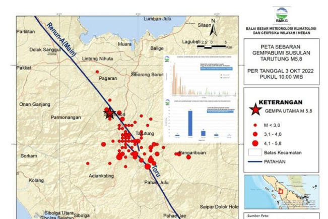 Tapanuli Utara Diguncang 105 Kali Gempa Susulan