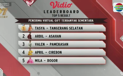 Siapa yang Tersenggol di DA7 Top 5 Result Minggu Malam, 7 Desember 2025?