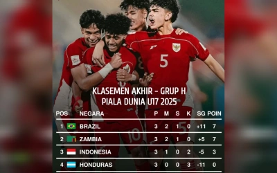 Klasemen Akhir Grup H Piala Dunia U-17 2025: Timnas Indonesia Finis di Posisi 3, Masih Bisa Lolos?