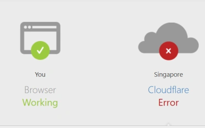 Pemadaman Besar-besaran Cloudflare: Banyak Situs Website Offline, Termasuk X, Spotify, OpenAI