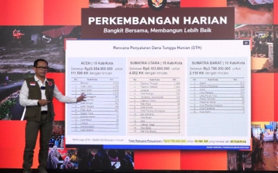 Dana Tunggu Hunian Rp600 Ribu per-Bulan untuk Warga Terdampak Bencana Sumatra Cair