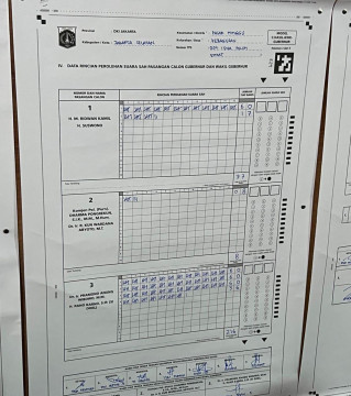 Pramono-Rano Unggul Jauh di TPS Megawati Nyoblos