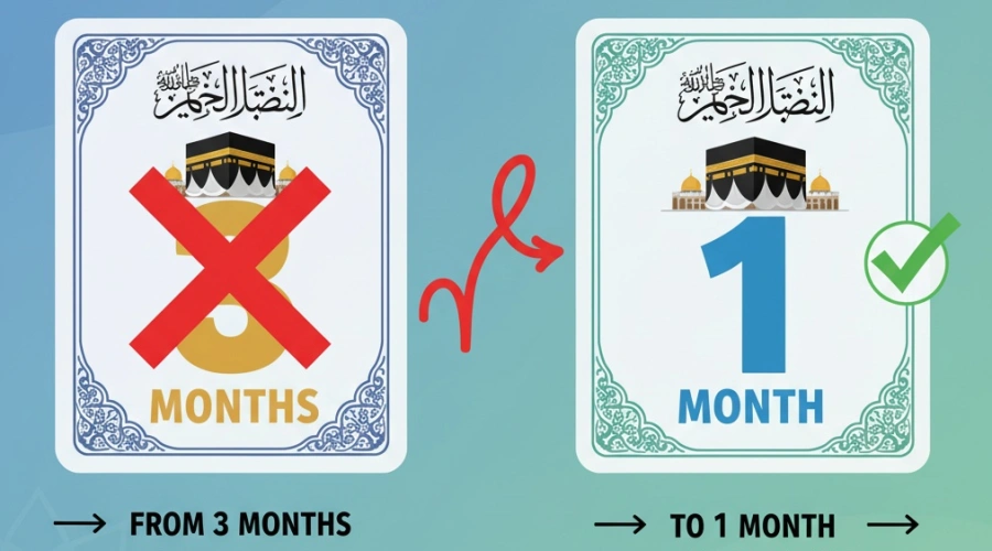 Arab Saudi Pangkas Masa Berlaku Visa Umrah Jadi Satu Bulan, Ini Alasannya