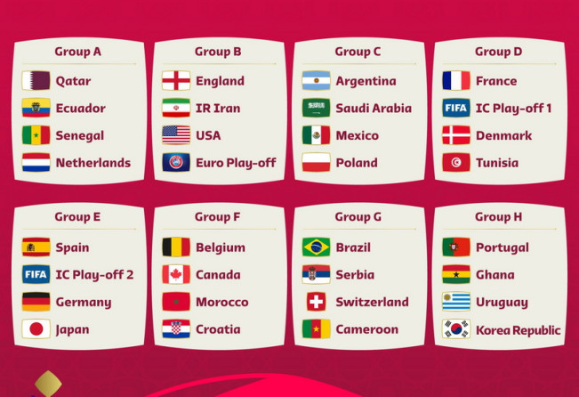 Brasil di Grup Lunak, Ini Hasil Drawing Piala Dunia 2022