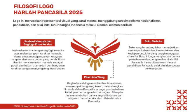 Hari Lahir Pancasila. (BPIP)