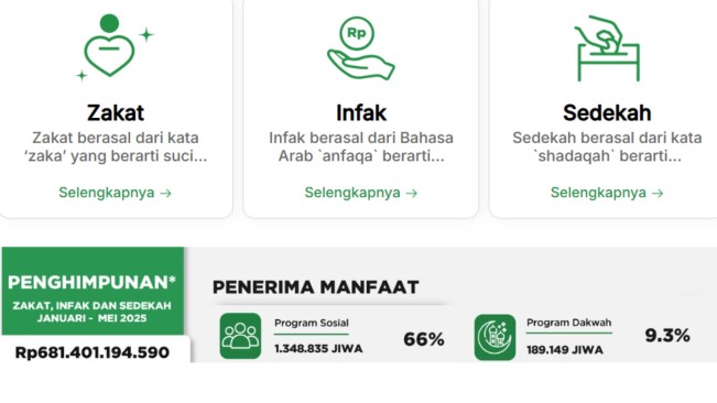 Dibuka Seleksi Baznas dari Level Kabupaten, Provinsi hingga Pusat: Berikut Syarat-Syaratnya