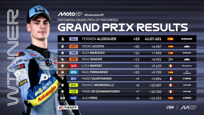 Fermin Aldeguer Taklukkan Keangkeran MotoGP Mandalika 2025, Marc Marquez Kembali Crash