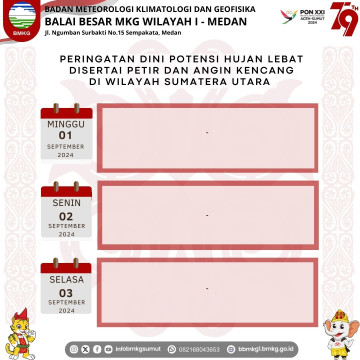 Sejumlah Wilayah Sumatera Utara Berpotensi Hujan Lebat Disertai Angin dan Petir 3 Hari Berturut-Turut