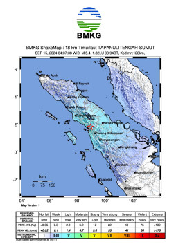 Gempabumi M5.7 Guncang Tapanuli Tengah, Dipicu Aktivitas Intraslab