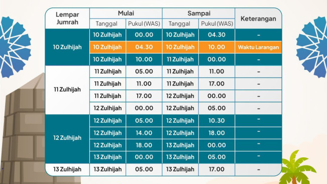 Ini Jadwal Lontar Jumrah Jemaah Haji Indonesia di Mina