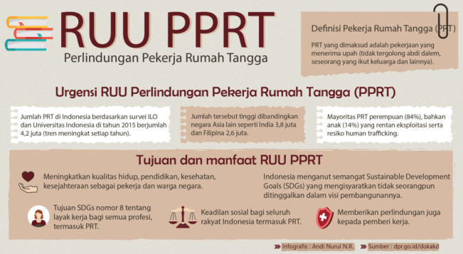Baleg DPR Sebut Bakal Hati-hati Bahas RUU PPRT