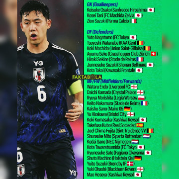 Skuad Timnas Jepang yang dipanggil. [X/@FaktaSepakbola]