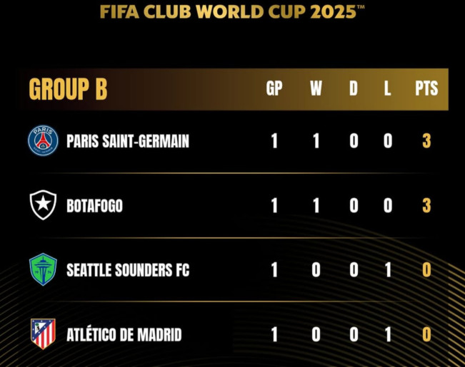 PSG selanjutnya akan melawan Botafogo. [Instagram/@fifaclubworldcup]