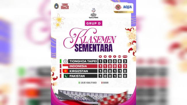 Klasemen sementara Grup D. [Instagram/@timnasindonesia]