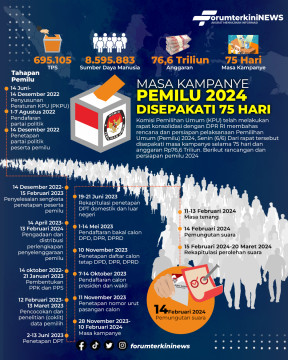 Komisi II DPR RI Tegaskan Tak Pernah Bicara Penundaan Pemilu