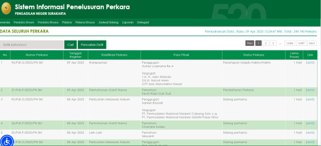 Aufaa Luqmana Merasa Ditipu, Gugat Jokowi Terkait Mobil Esemka di PN Solo