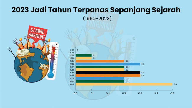 Pembangkit Listrik Tenaga Terbarukan Ikut Tentukan Masa Depan Indonesia