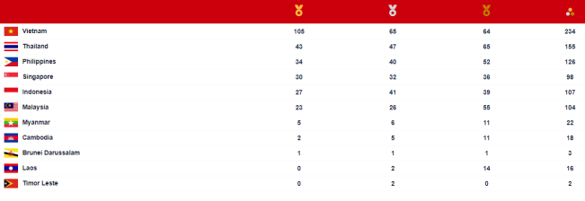 Setelah Renang, Hari Ini Giliran Atletik Potensi Raih Emas Lagi