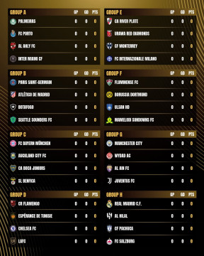 Peserta Piala Dunia Antarklub 2025. [Instagram/@fifaclubworldcup]