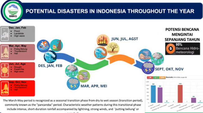 2024 Tahun Terpanas Sepanjang Sejarah, BMKG: Tren Peningkatan Suhu yang Mengkhawatirkan