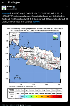 Gempa Bumi Getarkan Cianjur Dini Hari, Berikut Data BMKG