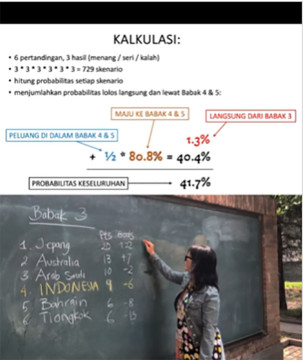 Analisa Prof Stella Christie/Foto: Instagram Prof Stella