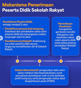 Mekanisme Penerimaan Peserta Didik Sekolah Rakyat/Foto: Instagram Kemensos