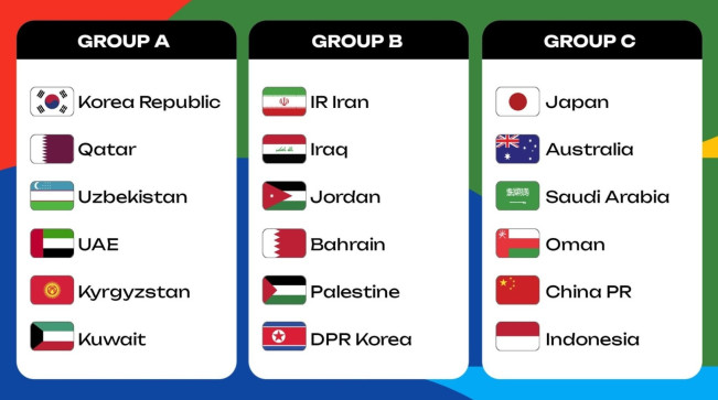 Undian Kualifikasi Piala Dunia, Prediksi Akun Bola ini Hampir 100 Persen Benar!