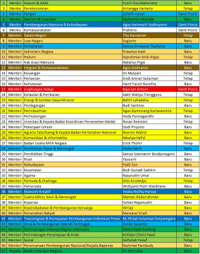 Beredar Susunan Kabinet Prabowo-Gibran, Natalius Pigai Menteri HAM