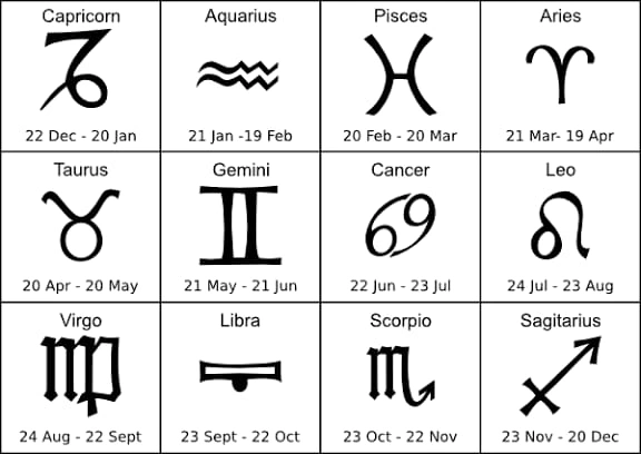 Di Balik Zodiak: Kenali Efek Barnum pada Kepercayaan
