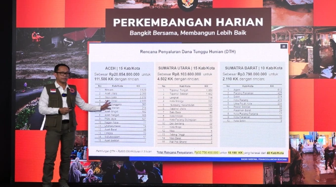 Kepala Pusat Data, Informasi, dan Komunikasi Kebencanaan Badan Nasional Penanggulangan Bencana, Abdul Muhari [Foto: tangkap layar YouTube BNPB]