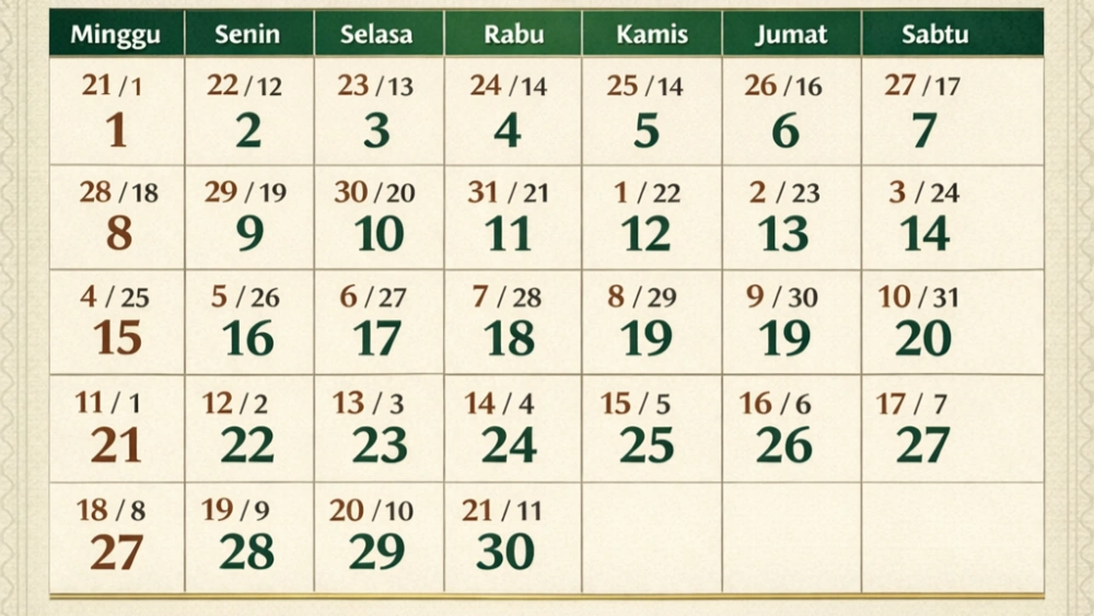 Memasuki Bulan Rajab, Ini Panduan Puasa Sunah yang Dianjurkan