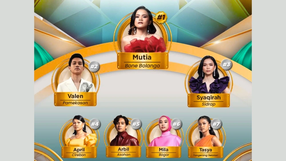 Sebelum menampilkan Top 6 DA7, penonton masih bisa menyaksikan siaran ulang Top 7 DA7. [Instagram]