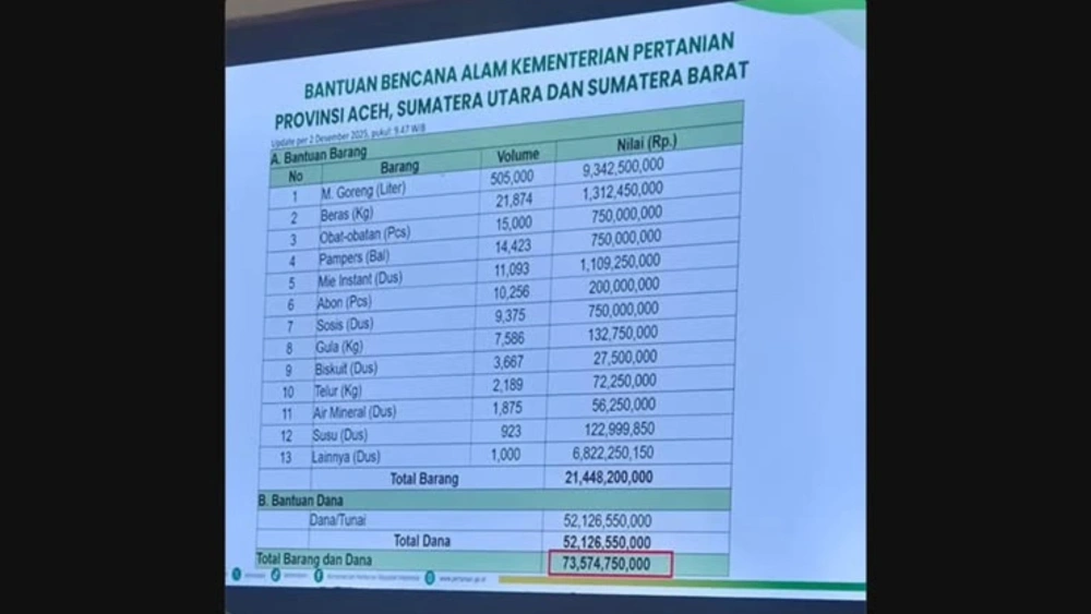 Daftar dantuan Kementan untuk Bencana Sumatera [Instagram]