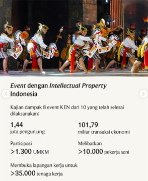 Foto: Instagram Kemenpar